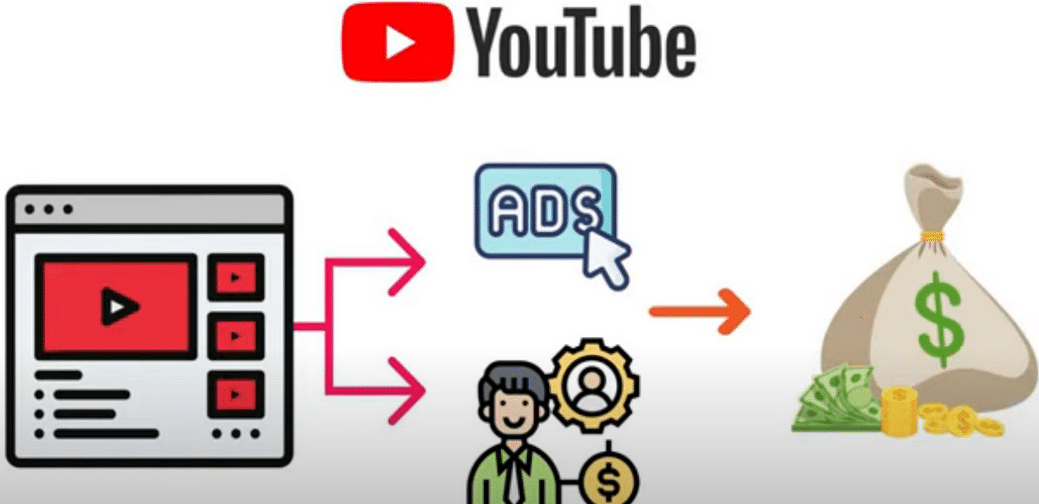 每个视频收入超过24000美元,上传热门短视频到YOUTUBE赚广告费+联盟营销收入去创吧-网创项目资源站-副业项目-创业项目-搞钱项目黑蛋搞钱