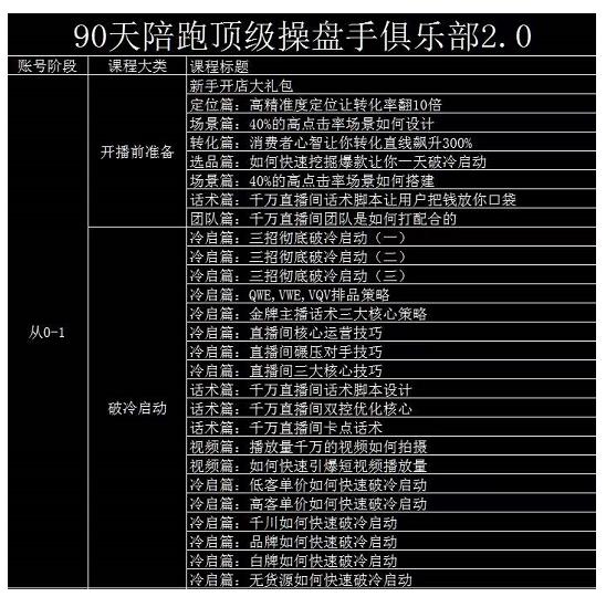 大碗哥抖音直播线上课，超多干货，从0到1学做抖音直播带货去创吧-网创项目资源站-副业项目-创业项目-搞钱项目黑蛋搞钱