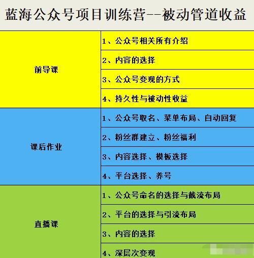 米辣微课·蓝海公众号项目训练营，手把手教你实操运营公众号和小程序变现去创吧-网创项目资源站-副业项目-创业项目-搞钱项目黑蛋搞钱