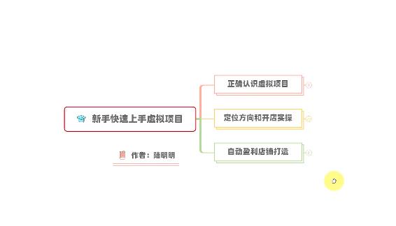 新手如何操作虚拟项目？从0打造月入上万店铺技术【视频课程】去创吧-网创项目资源站-副业项目-创业项目-搞钱项目黑蛋搞钱