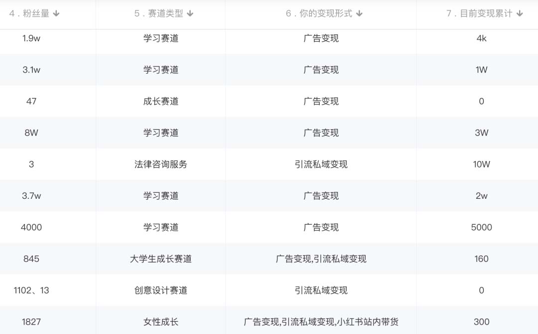 图片[2]去创吧-网创项目资源站-副业项目-创业项目-搞钱项目小红书变现营：实测3个月涨18w粉丝 变现10w+有学员3天1w(教程+素材+软件)去创吧-网创项目资源站-副业项目-创业项目-搞钱项目黑蛋搞钱