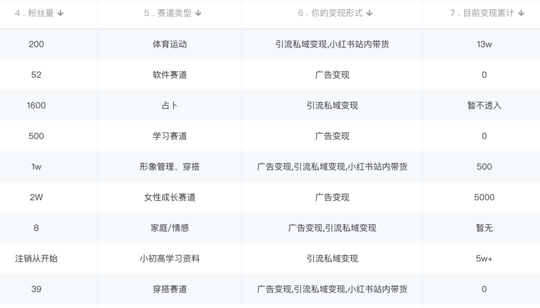 图片[1]去创吧-网创项目资源站-副业项目-创业项目-搞钱项目小红书变现营：实测3个月涨18w粉丝 变现10w+有学员3天1w(教程+素材+软件)去创吧-网创项目资源站-副业项目-创业项目-搞钱项目黑蛋搞钱