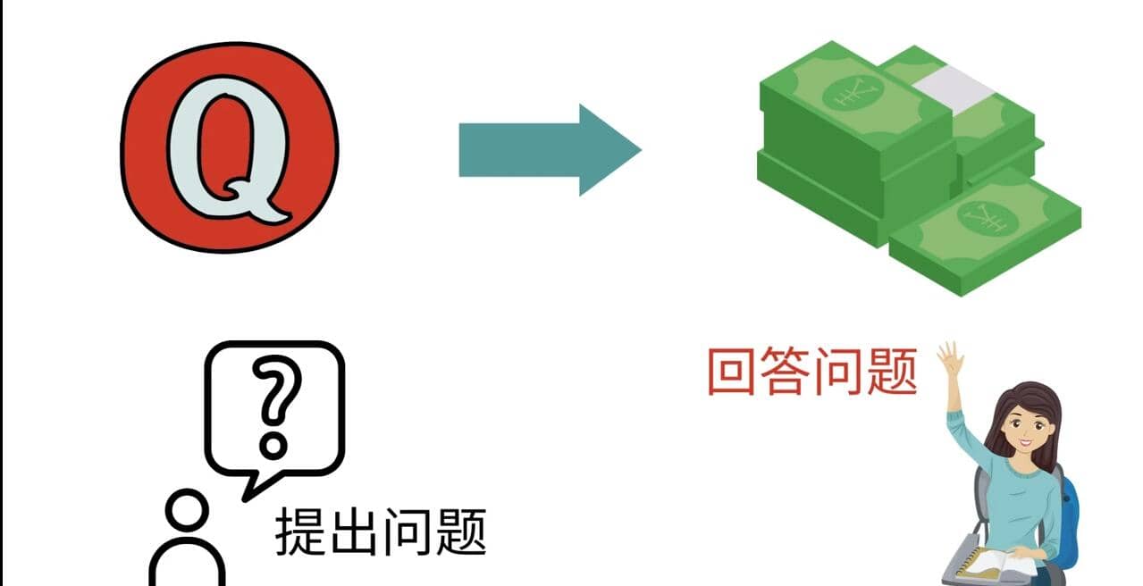 三种Quora赚钱方法，只要坚持发布高质量答案，你也能够轻松月入5000美元去创吧-网创项目资源站-副业项目-创业项目-搞钱项目黑蛋搞钱