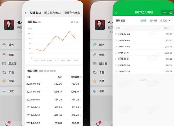 2024年4月最强AI写作，每天1小时，日入1000-3000，教程有实操视频，去创吧-网创项目资源站-副业项目-创业项目-搞钱项目黑蛋搞钱
