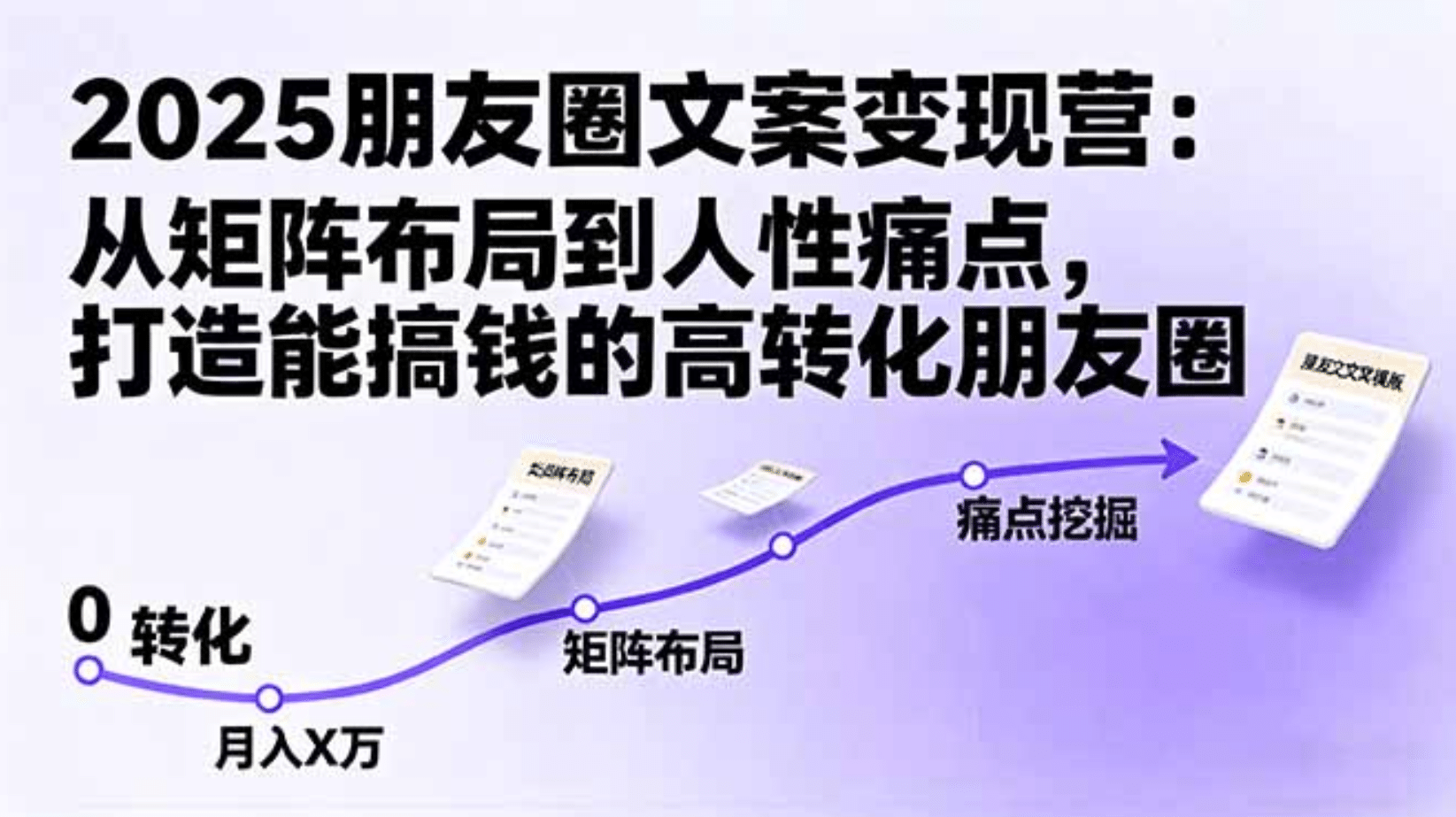 2025朋友圈文案变现营：从矩阵布局到人性痛点，打造能搞钱的高转化朋友圈去创吧-网创项目资源站-副业项目-创业项目-搞钱项目黑蛋搞钱