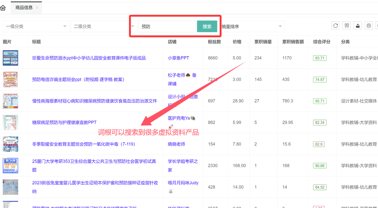 虚拟资料选品词根大全：覆盖20+全行业的掘金指南去创吧-网创项目资源站-副业项目-创业项目-搞钱项目黑蛋搞钱