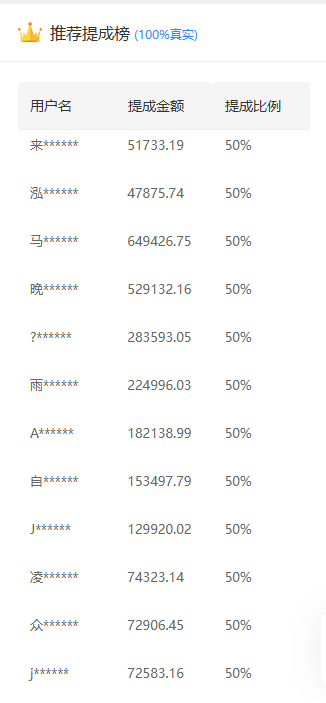 推广软件获取收益你来吗?去创吧-网创项目资源站-副业项目-创业项目-搞钱项目黑蛋搞钱