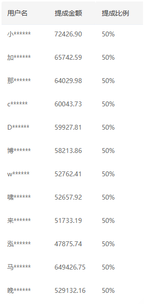 推广软件获取收益你来吗？去创吧-网创项目资源站-副业项目-创业项目-搞钱项目黑蛋搞钱