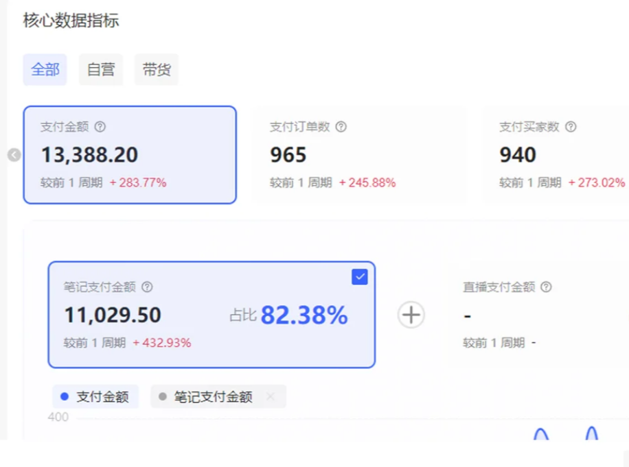 小红书虚拟店矩阵2.0,全自动化AI发笔记（共35节，照抄照做）去创吧-网创项目资源站-副业项目-创业项目-搞钱项目黑蛋搞钱