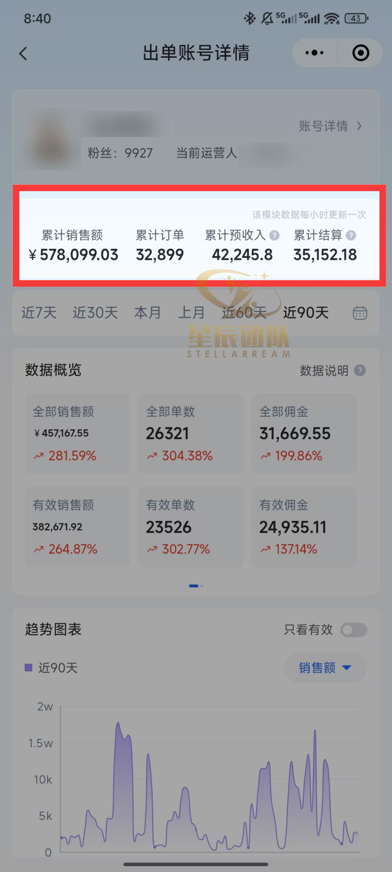 快手小店代发短视频掘金，你只提供账号，全程我们代运营，单号日入300+轻轻松松！去创吧-网创项目资源站-副业项目-创业项目-搞钱项目黑蛋搞钱