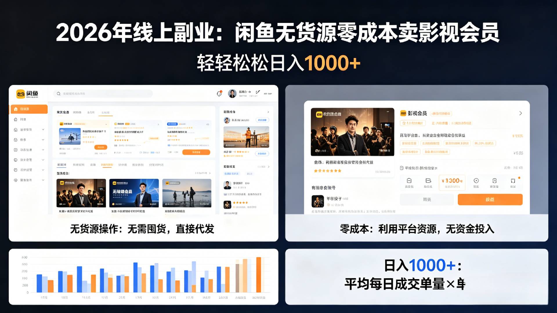 2026年最佳线上副业，咸鱼无货源零成本卖影视会员，轻轻松松日入1000+去创吧-网创项目资源站-副业项目-创业项目-搞钱项目黑蛋搞钱